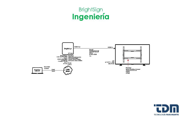 Brightsign XT1144 Media player